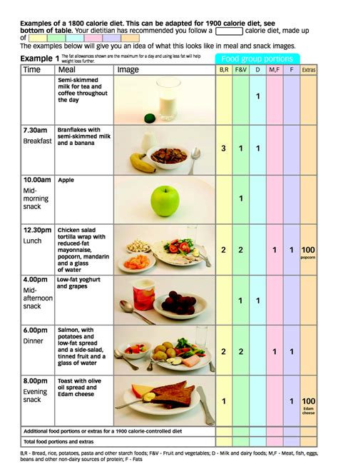 Printable Diabetic Meal Plans Sample Menu For 1800 Sa