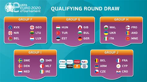All you need to know for european championship. Draw made for UEFA eEuro 2020 qualifiers - here's wh...