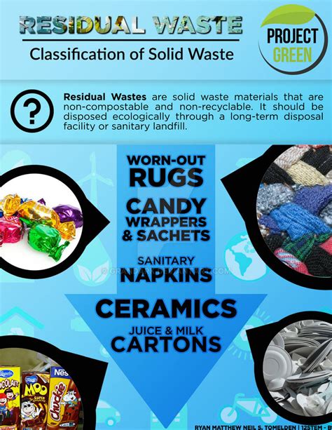 Residual Waste Infographic By Grandark On Deviantart