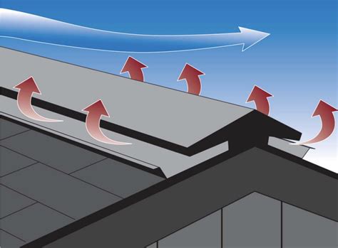 Importance Of Proper Roof Ventilation Greenawalt Roofing Company