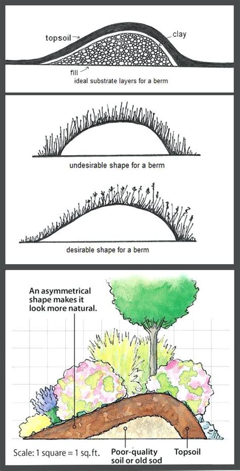 How To Build A Berm For Landscaping