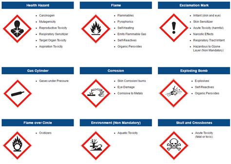Environmentally Hazardous Substance Label Pensandpieces