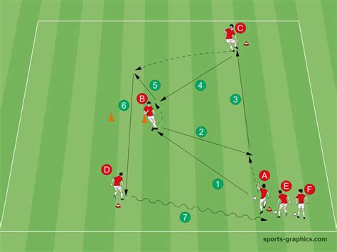 Precise Passing And Combination Play Under Pressure Soccer
