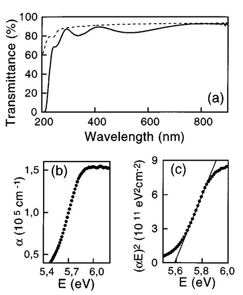 A Optical Transmittance Spectrum Of A 200 Nm Thick Bn Film Solid Line