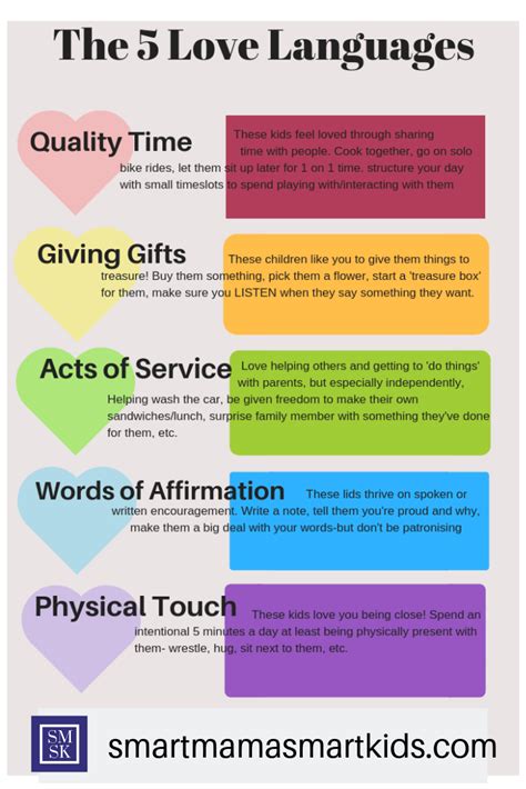 Children And Parenting Love Languages Love Languages For Kids 5
