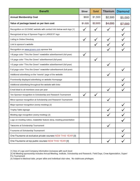 Looking to secure a maintenance/electrical supervisor position where my seasoned interpersonal and analytical skill will be utilized; Hotel Maintenance Checklist Template | charlotte clergy ...