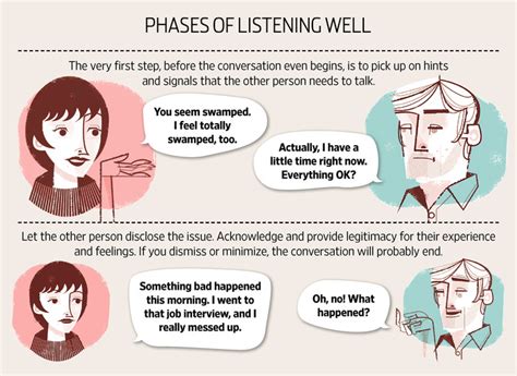 How ‘active Listening Makes Both Participants In A Conversation Feel Better The Information Age