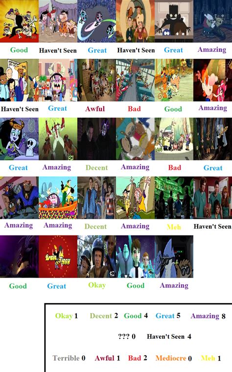 Cartoon Network Movies Scorecard By Mranimatedtoon On Deviantart