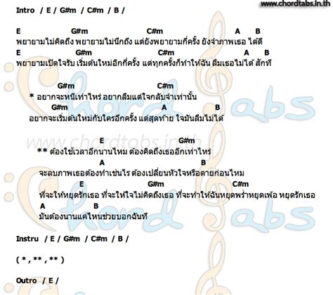 ในอดีตที่ ประเทศสหรัฐอเมริกาแอมเฟตามีนถูก ใช้เป็นยารักษาโรคหลายชนิด ที่นิยมแพร่หลายเป็นยาดมแก้หวัด คัดจมูก ชื่อยาเบน. คอร์ด อีกนานไหม (กว่าจะลืม) ภู ศิวภู | คอร์ดเพลง อีกนานไหม ...
