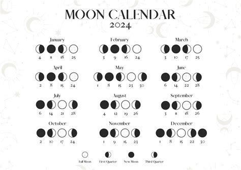 Full Moon List 2024 Hedi Raeann