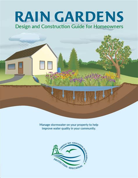 Rain Garden Construction Guide For Homeowners Shediac Bay Watershed