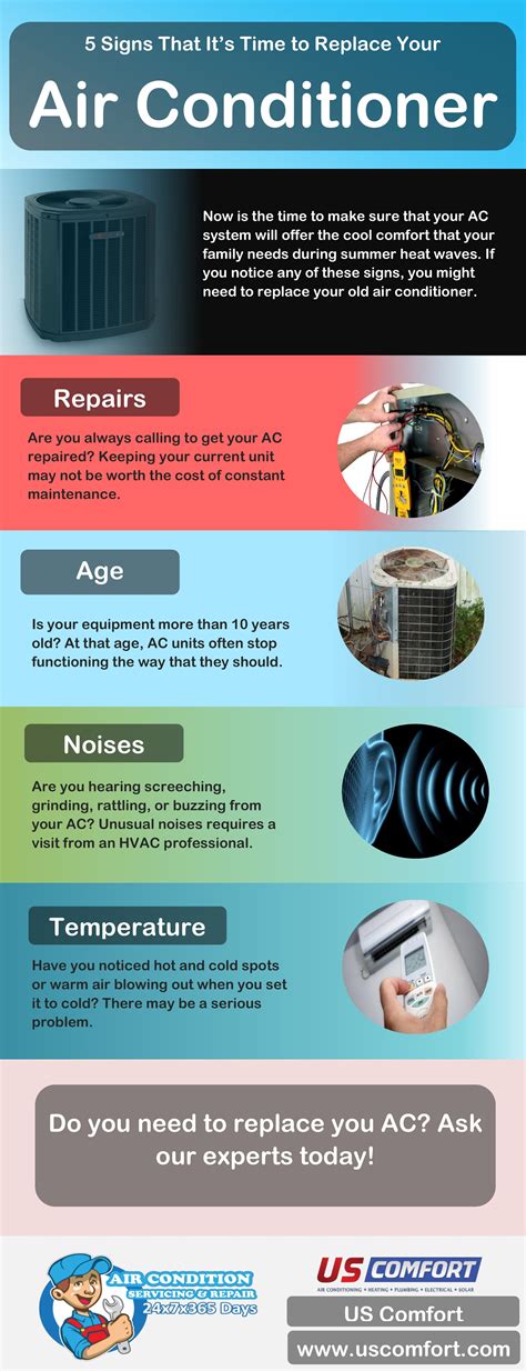 5 Signs That Its Time To Replace Your Air Conditioner Air Conditioner