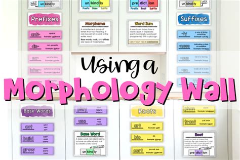 Using A Morphology Wall In Grades 4 5