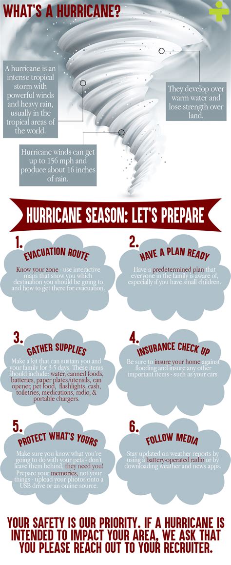 Hurricane Prep Infographic