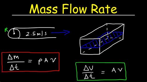 Volume Flow Rate And Mass Flow Rate Fluid Dynamics Physics Problems