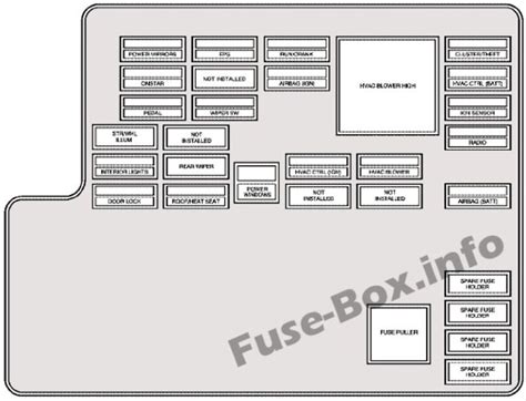 There are 2 fuse boxes but i cant not figure out what fuse is for what on both of them to. Fuse Box Diagram Chevrolet Malibu (2004-2007) in 2020 | Chevrolet malibu, Fuse box, Malibu