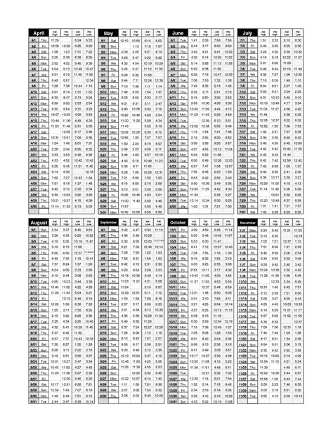 Lincoln City Tide Table September 2018 | Cabinets Matttroy