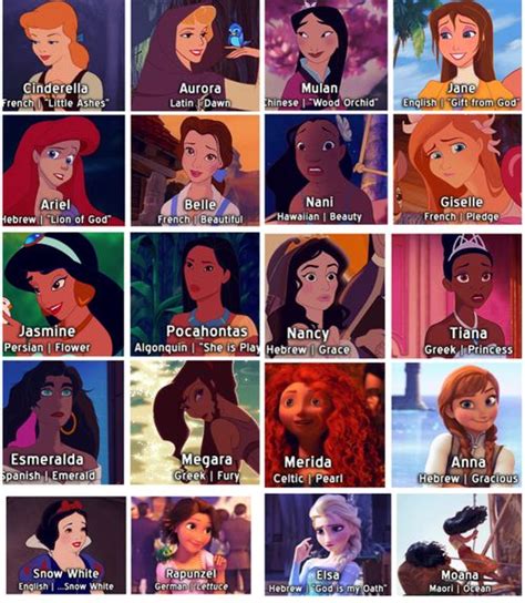 Disney Name Meaning Wait Rapunzel Translates As Lettuce Disney Princess Names