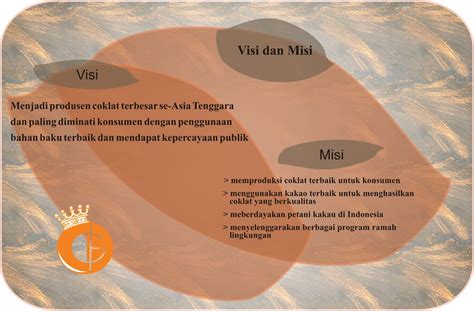 Menjadi perusahaan transnasional yang dapat membawa nama indonesia di bidang industri makanan. All about Communication: Contoh Company Profile