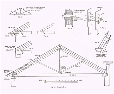Roof Truss Detail Drawing Hot Sex Picture
