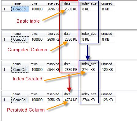 SQL SERVER - Computed Column - PERSISTED and Storage - Part 2 - SQL ...