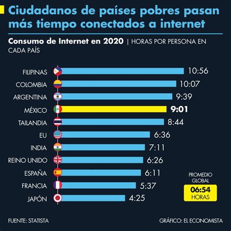 Número De Usuarios De Internet En México Creció 10 En 2020 Asociación