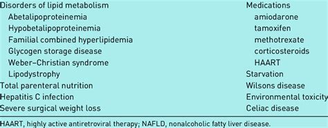 Uncommon Causes Of Nafld Download Table