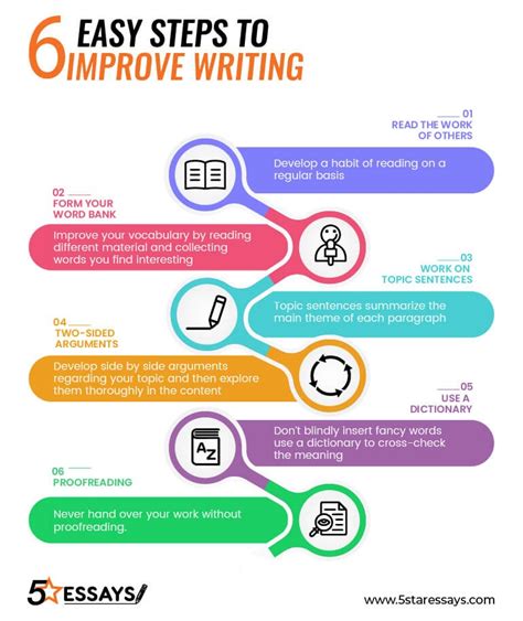 Enticing Ways To Improve Your Content Writing Skills Pepper Content