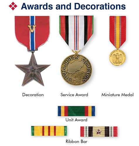 Types Of Us Marine Awards And Decorations Medals Of America Press