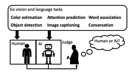 Vcg Harvard Human Or Machine Turing Tests For Vision And Language