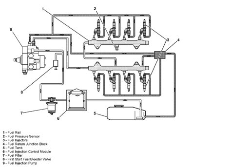 Duramax Engine Fuel System Diagram