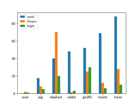 Code Plotting Multiple Bars With Matplotlib Using Ax Bar Pandas