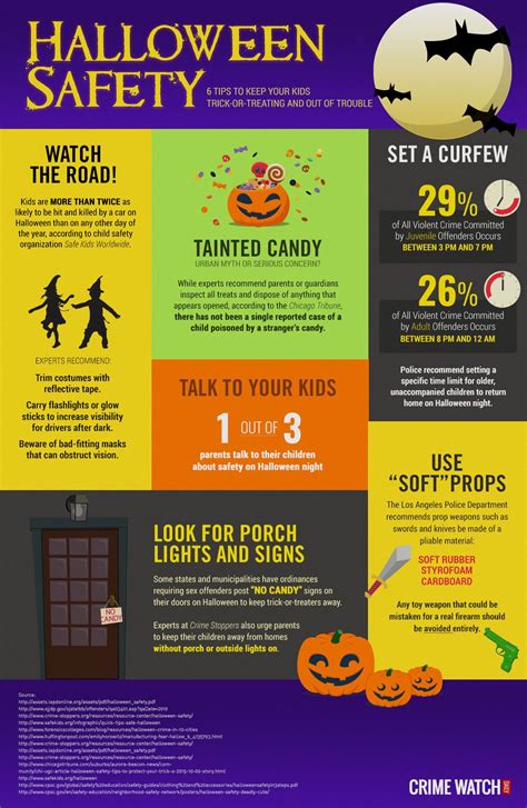 Halloween Safety Trick Or Treating Safety Tips
