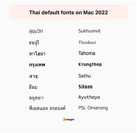 รวม System Font ฟอนตไทยและองกฤษบน Mac Windows iOS Android Designil