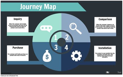 Journey Map Example Storyboard By Infographic Templates