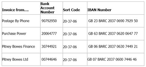 The country code for united kingdom is gb. Bank Transfer (BACS/CHAPS)