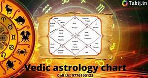 Learn About Vedic Astrology Chart With Your Birth Chart
