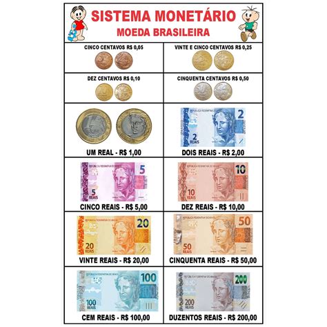 Banner Pedagógico Sistema Monetário Brasileiro 50x80cm Shopee Brasil