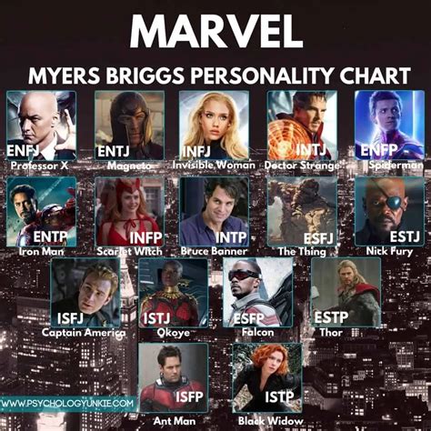 Avengers Mbti Mbti Charts Mbti Personality Mbti Character My Xxx Hot Girl