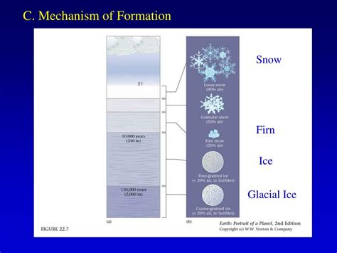 Ppt Glaciers Powerpoint Presentation Free Download Id249257