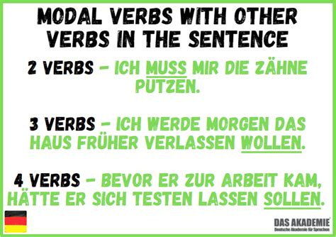 Modal Verbs In German Rules Worth Noting