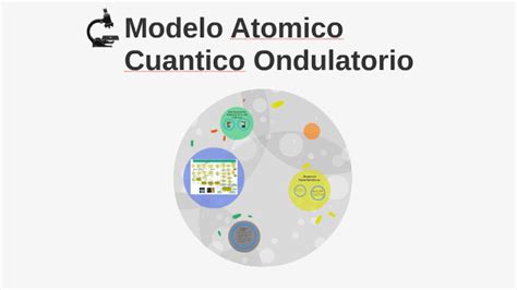 Modelo Atomico De Cuantico Ondulatorio Modelo Atomico De Diversos Tipos
