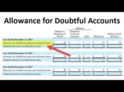 Using the allowance for doubtful accounts is particularly important to maintain financial statement accuracy, which should be important to any. Allowance For Uncollectible Accounts Journal Entry - pdfshare