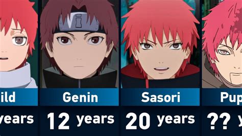 Evolution Of Sasori In Naruto Youtube