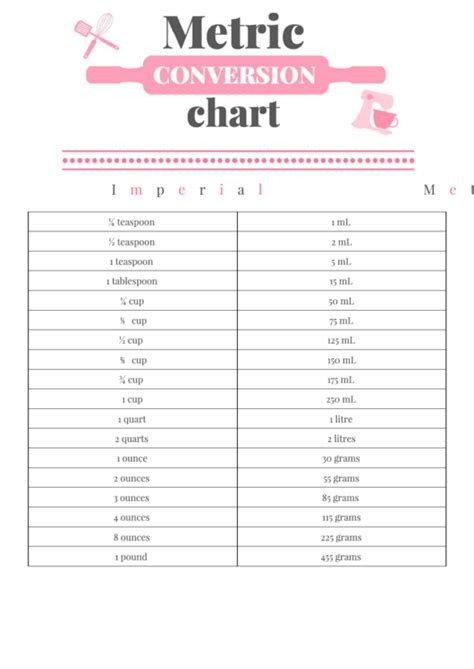 Imperial To Metric Chart