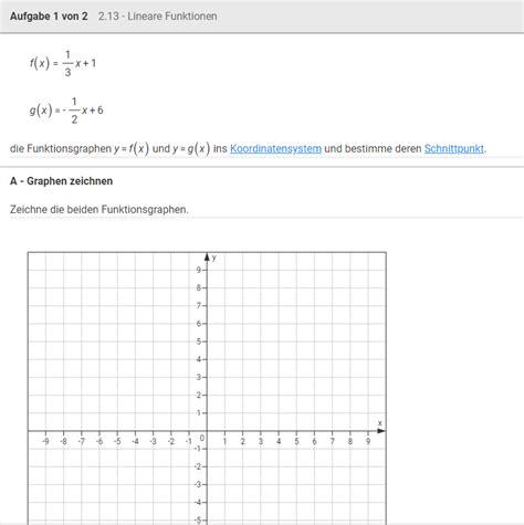 Ist die funktionsgleichung bekannt, sind nur zwei punkte nötig, um den funktionsgraphen einer linearen funktion zu zeichnen. Funktionsgraphen zeichen- Lineare Funktionen!? (Mathe ...