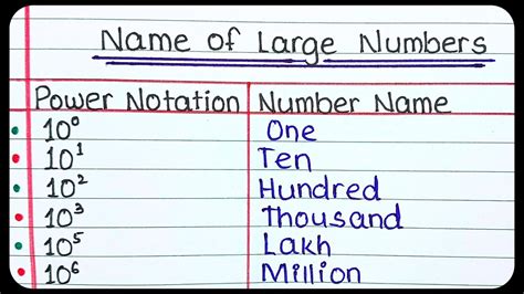 Names Of Big Numbers List Of Very Large Named Numbers Ultimate List Of Large Numbers Youtube