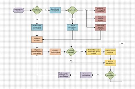 Diagramming Software Flowdia Diagrams