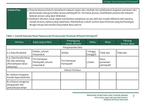 Sesuai dengan surat edaran rektor uii, tidak dianjurkan untuk mahasiswa. Panduan Pemetaan dan Perencanaan Tata Guna Lahan Secara Partisipatif