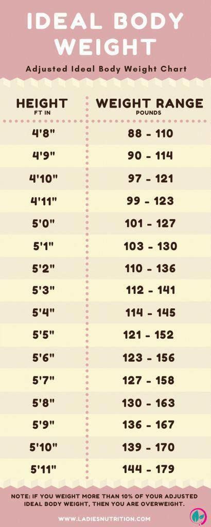 Weight Chart For Women What Is Your Ideal Weight According To The Shape